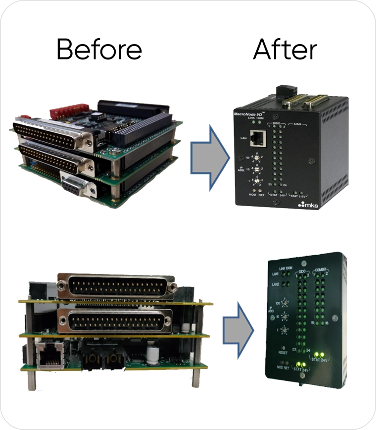 End-to-End Obsolescence Controller Solution