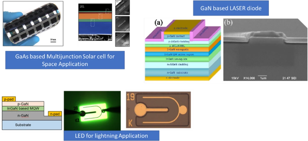 GaN Applications KACST