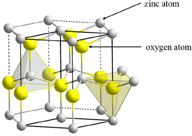 GaN crystal structure