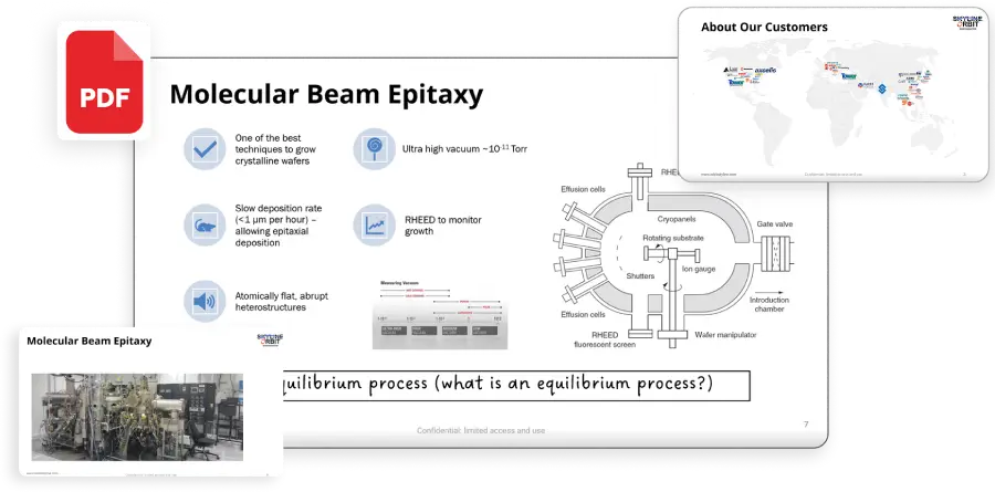 Webinar 3 - MBE Growth of Group III