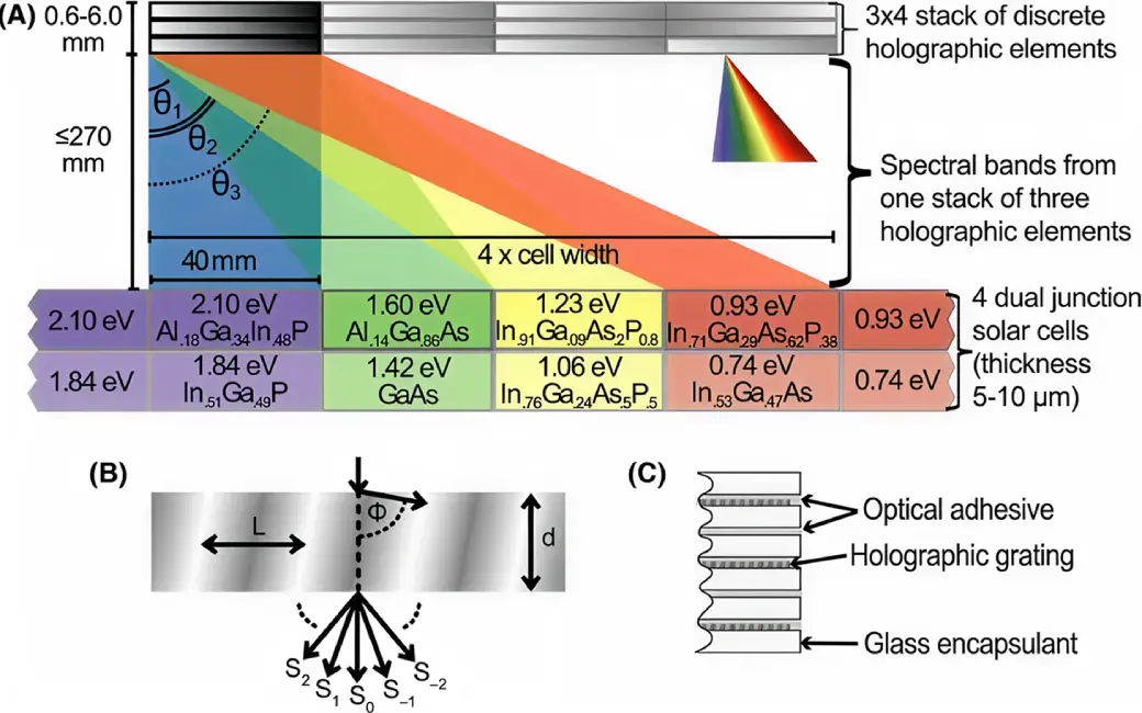 Why GaAs? The First Semiconductor Grown by MBE