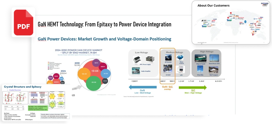 GaN HEMT Technology: From Epitaxy to Power Device Integration