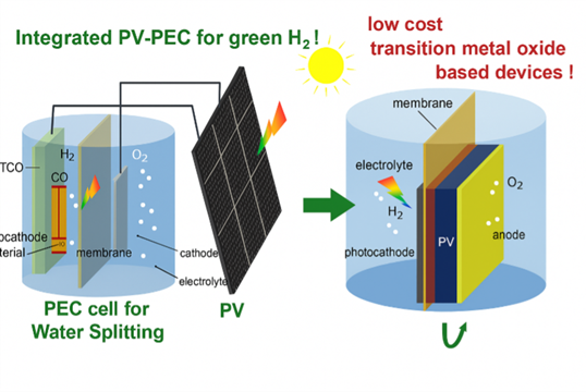 Integrated PV-PEC system